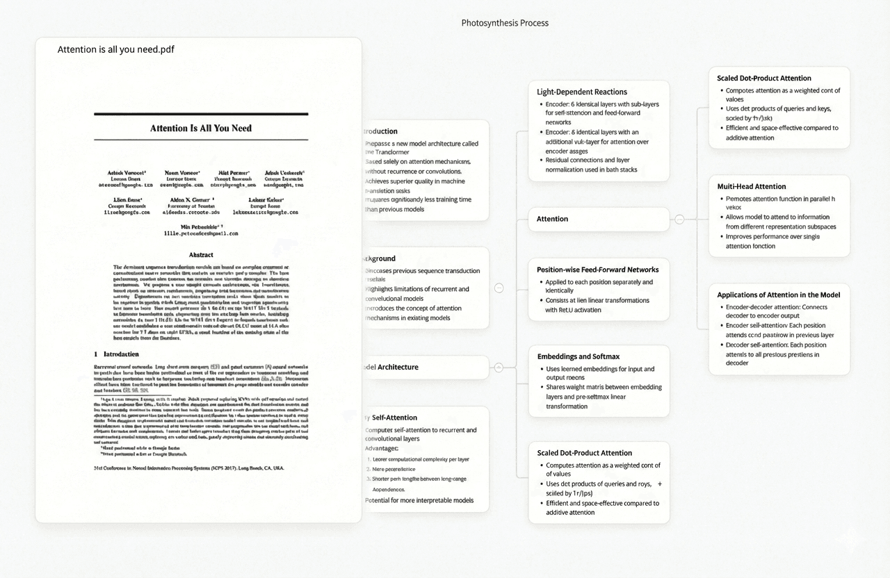 Think with Confidence